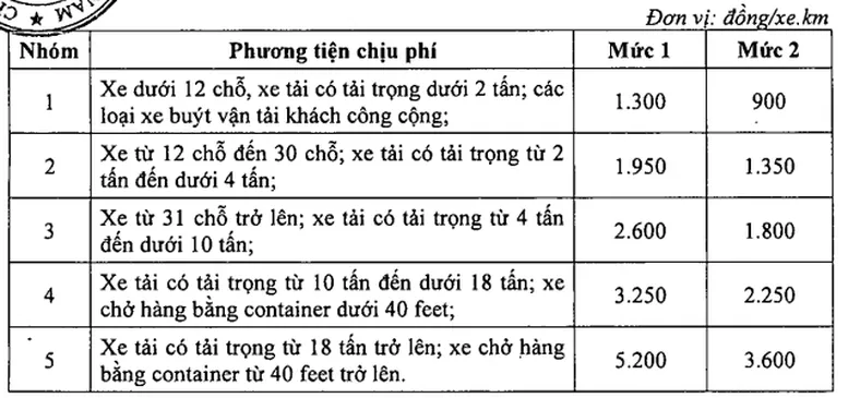 5 nhóm đối tượng chịu phí sử dụng đường bộ cao tốc - Ảnh 1.