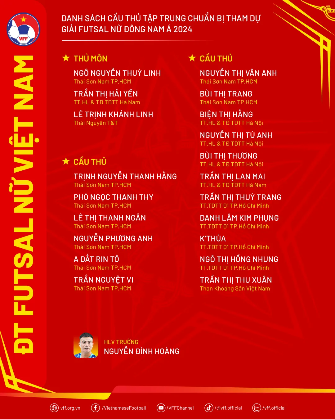 Bốc thăm giải Futsal nữ ch&acirc;u &Aacute; 2025: Đội tuyển futsal nữ Việt Nam hướng tới mục ti&ecirc;u gi&agrave;nh suất tham dự VCK  - Ảnh 3.