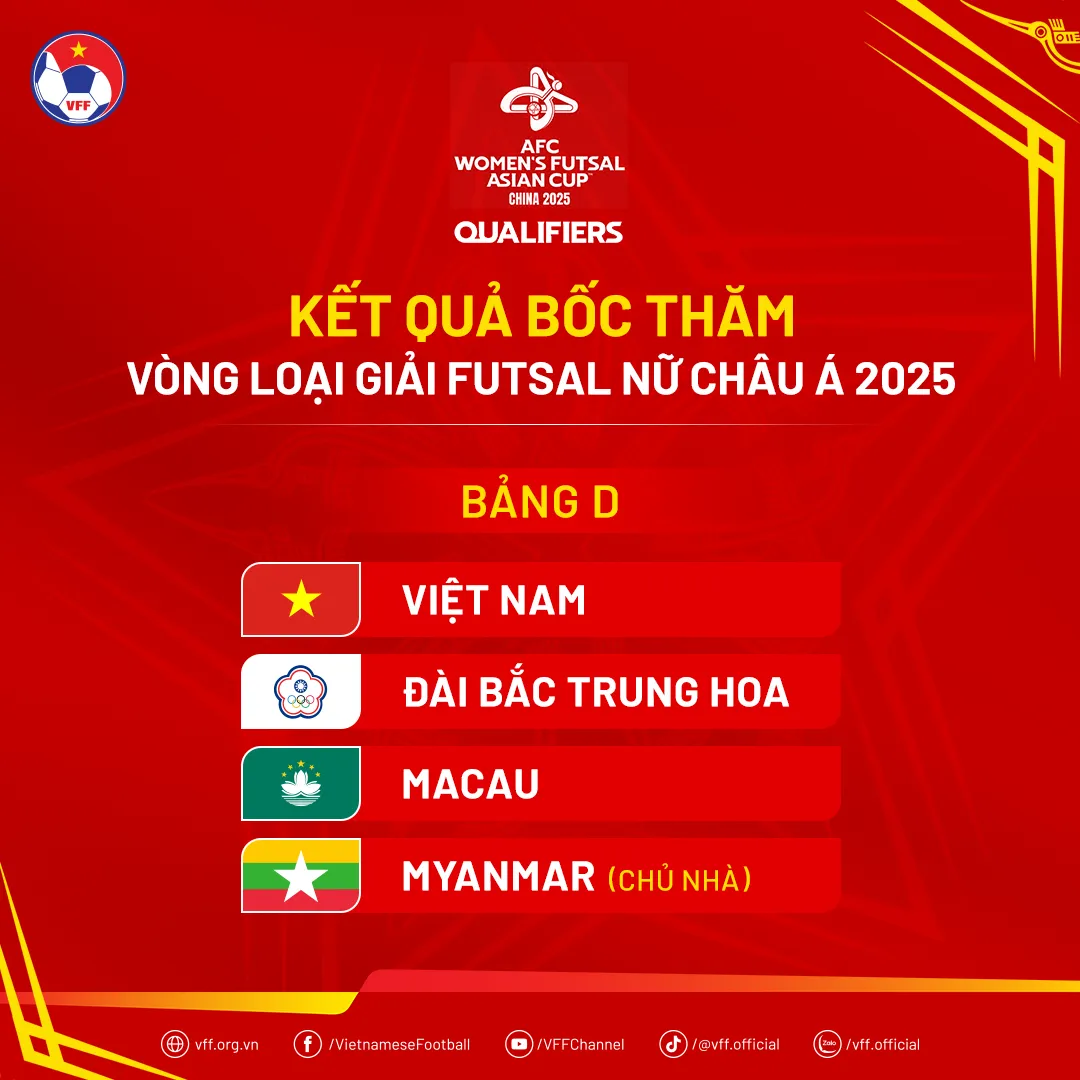 Bốc thăm giải Futsal nữ ch&acirc;u &Aacute; 2025: Đội tuyển futsal nữ Việt Nam hướng tới mục ti&ecirc;u gi&agrave;nh suất tham dự VCK  - Ảnh 2.