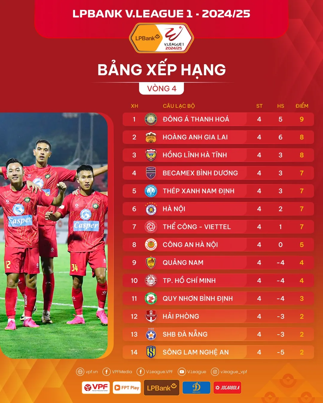 Đ&aacute; b&ugrave; v&ograve;ng 4 V.League 2024/25: CLB H&agrave; Nội h&ograve;a CLB CAHN theo kịch bản kịch t&iacute;nh - Ảnh 5.