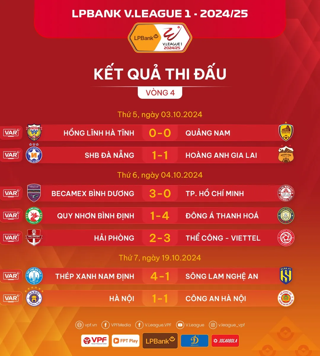 Đ&aacute; b&ugrave; v&ograve;ng 4 V.League 2024/25: CLB H&agrave; Nội h&ograve;a CLB CAHN theo kịch bản kịch t&iacute;nh - Ảnh 4.