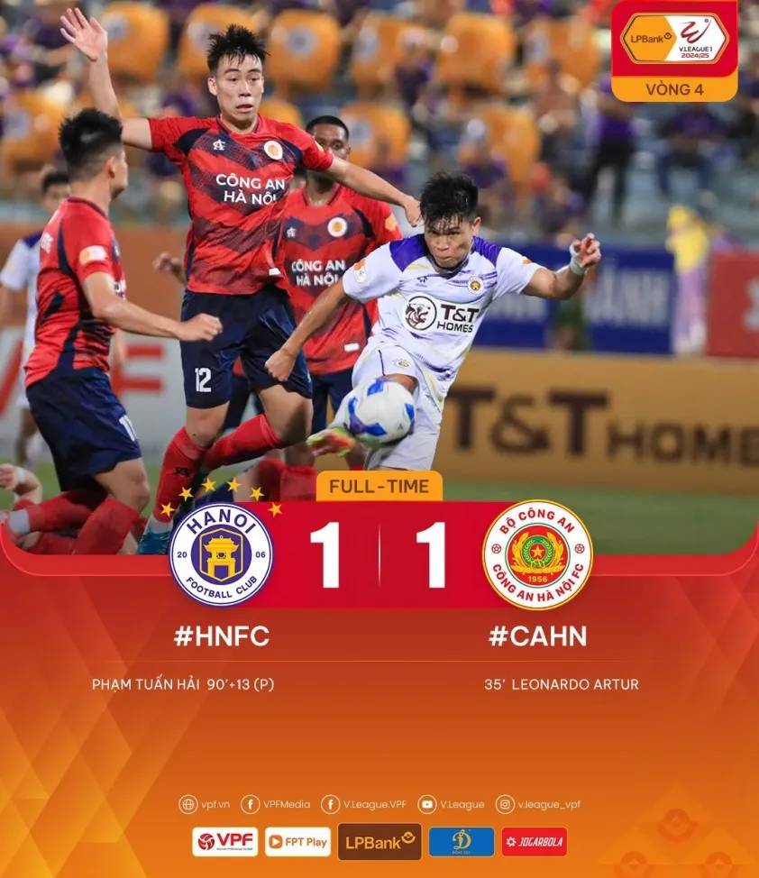 Đ&aacute; b&ugrave; v&ograve;ng 4 V.League 2024/25: CLB H&agrave; Nội h&ograve;a CLB CAHN theo kịch bản kịch t&iacute;nh - Ảnh 2.