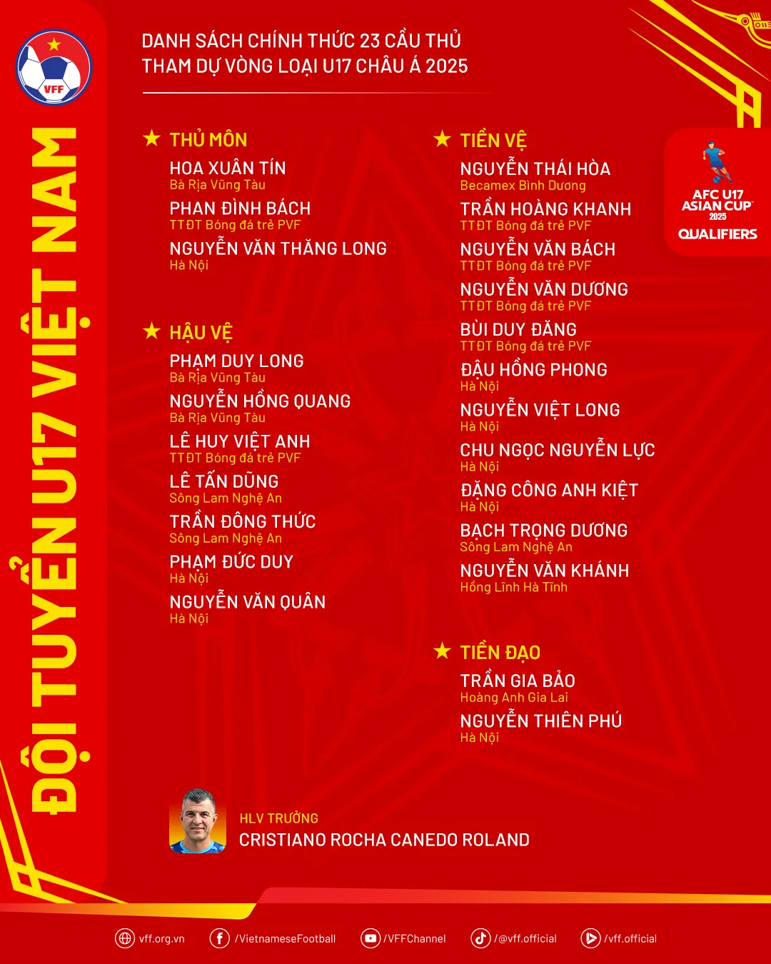 Đội tuyển U17 Việt Nam chốt danh s&aacute;ch 23 cầu thủ tham dự V&ograve;ng loại giải U17 ch&acirc;u &Aacute; 2025 - Ảnh 2.