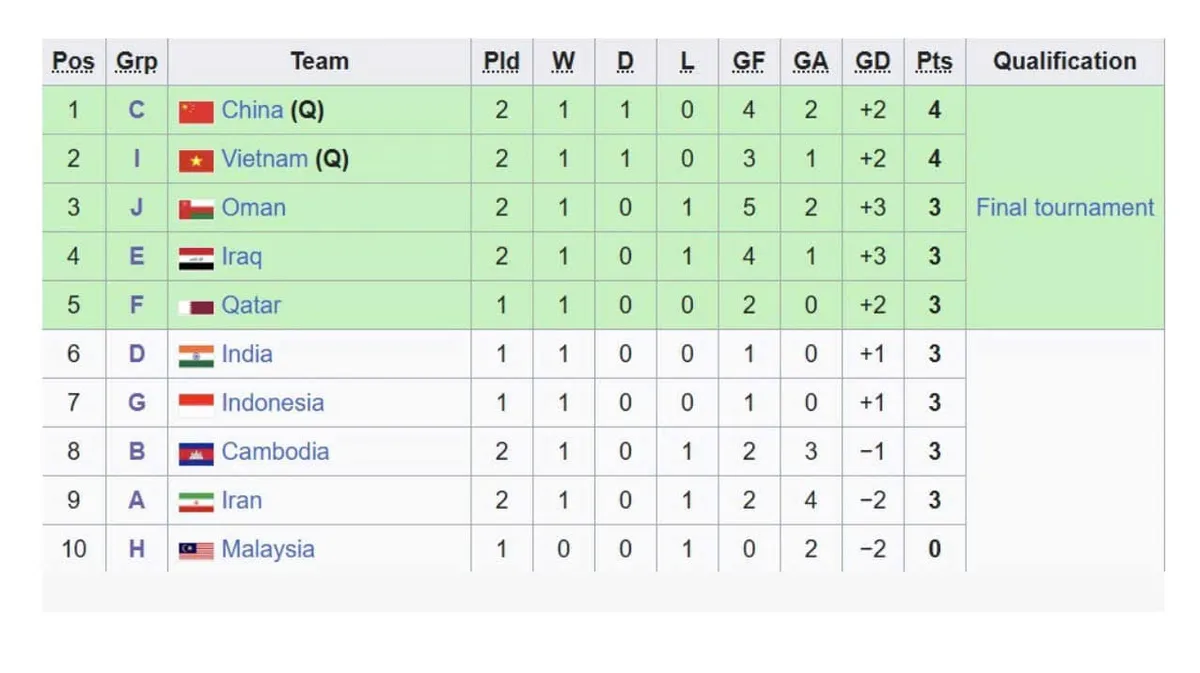 Chia điểm với Yemen, U17 Việt Nam gi&agrave;nh v&eacute; dự VCK U17 ch&acirc;u &Aacute; 2025 - Ảnh 4.