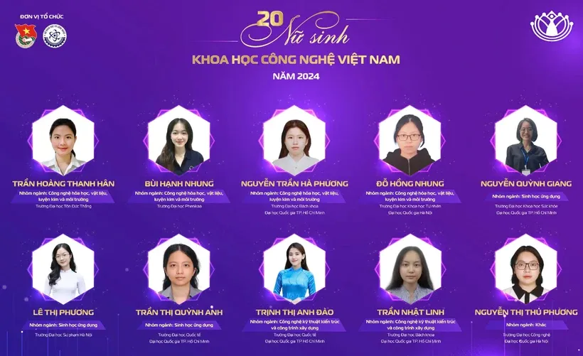 20 c&aacute; nh&acirc;n gi&agrave;nh giải thưởng Nữ sinh khoa học c&ocirc;ng nghệ Việt Nam năm 2024 - Ảnh 1.