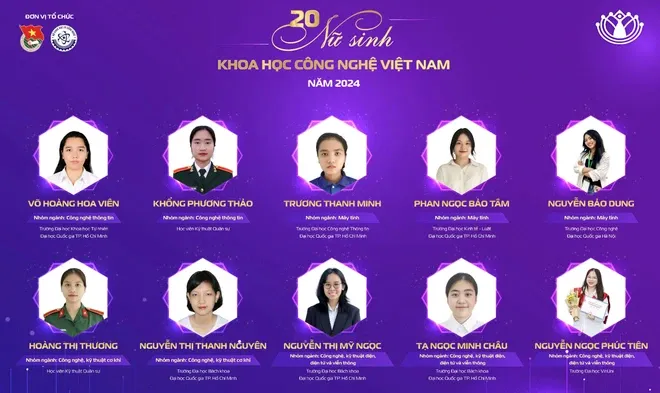 20 c&aacute; nh&acirc;n gi&agrave;nh giải thưởng Nữ sinh khoa học c&ocirc;ng nghệ Việt Nam năm 2024 - Ảnh 2.