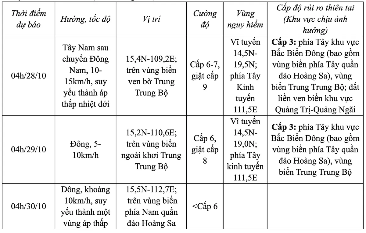 B&atilde;o số 6 c&aacute;ch Đ&agrave; Nẵng khoảng 110 km - Ảnh 1.