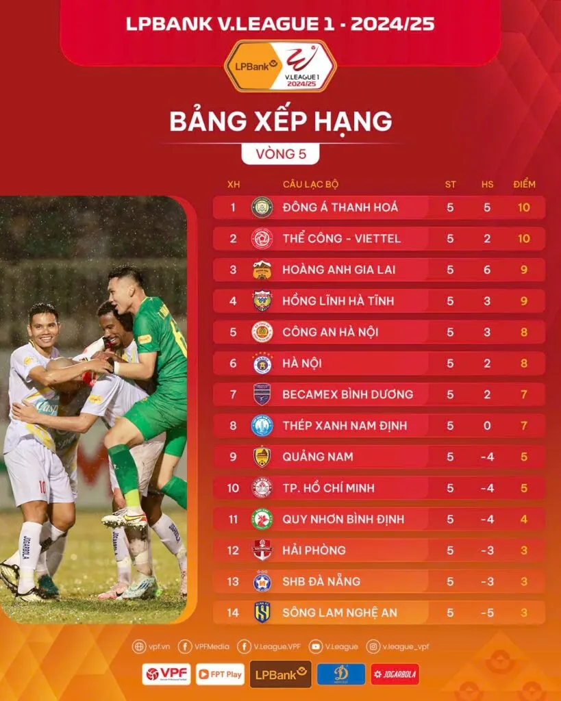 V&ograve;ng 5 V.League 1-2024/25 | So k&egrave; quyết liệt - Ảnh 2.