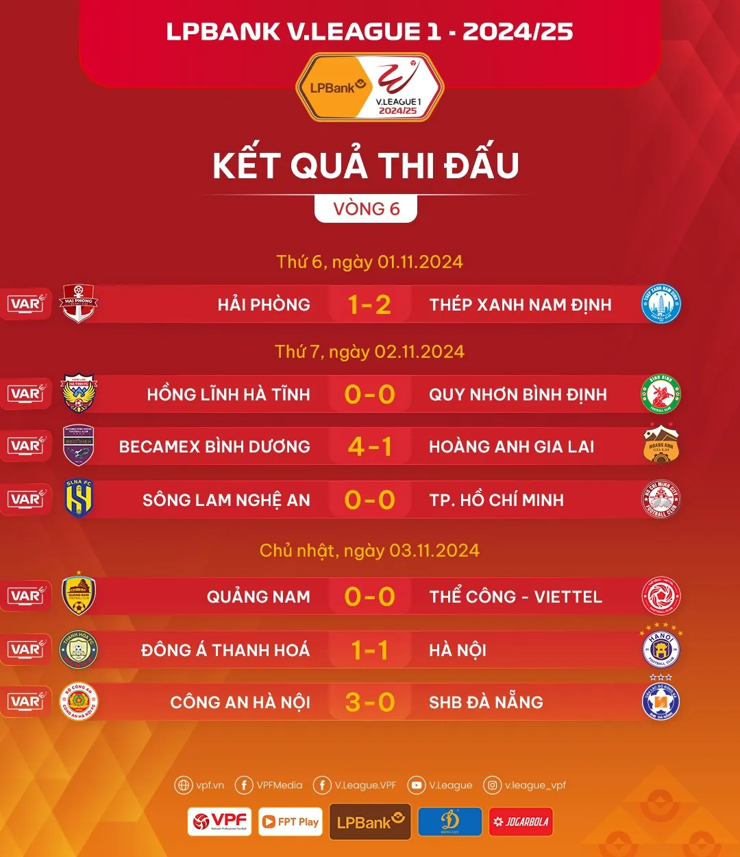 Vòng 6 V.League: CLB Quảng Nam chia điểm với Thể Công - Viettel - Ảnh 2. Vòng 6 V.League: CLB Quảng Nam chia điểm với Thể Công - Viettel - Ảnh 2.