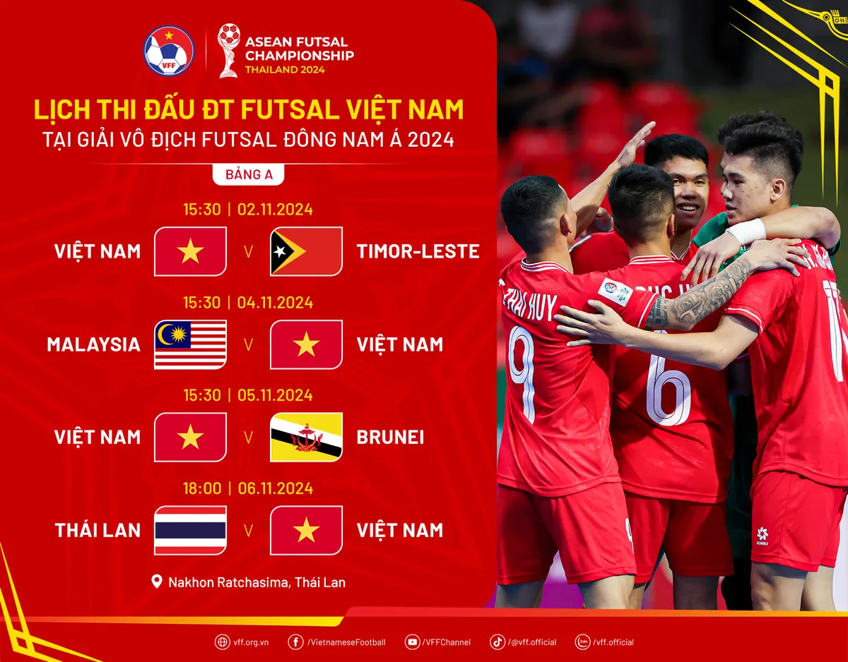 Đội tuyển Việt Nam thắng trận ra qu&acirc;n tại giải v&ocirc; địch futsal Đ&ocirc;ng Nam &Aacute; 2024 - Ảnh 2.