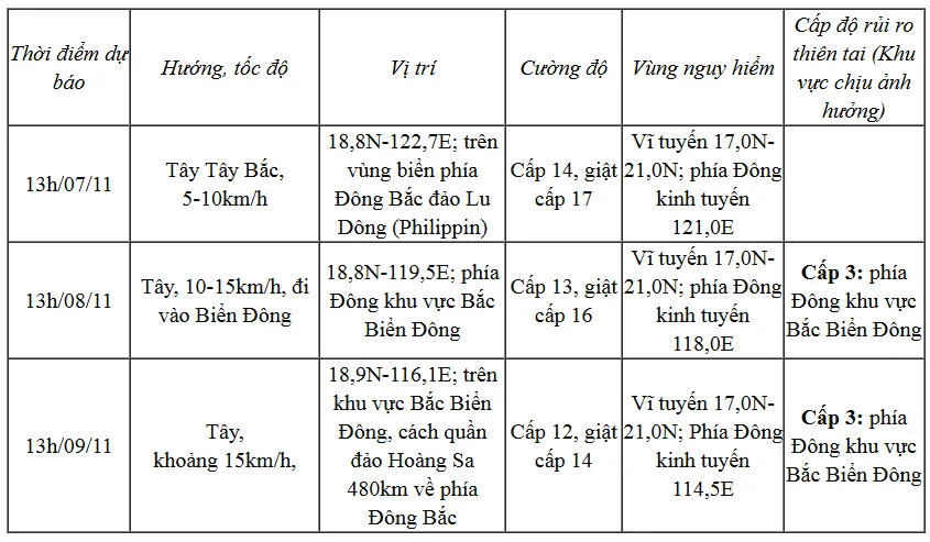 Bão Yinxing giật cấp 17 đang di chuyển hướng Tây gần Biển Đông - Ảnh 1.