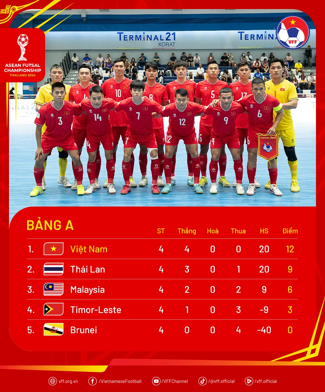 ĐT futsal Việt Nam gi&agrave;nh chiến thắng 3-2 trước Th&aacute;i Lan - Ảnh 3.