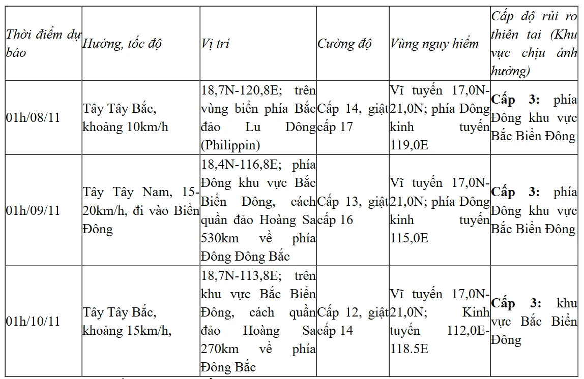 Bão Yinxing mạnh cấp 15, khu vực Bắc Biển Đông có gió giật mạnh cấp 8-10 - Ảnh 1.