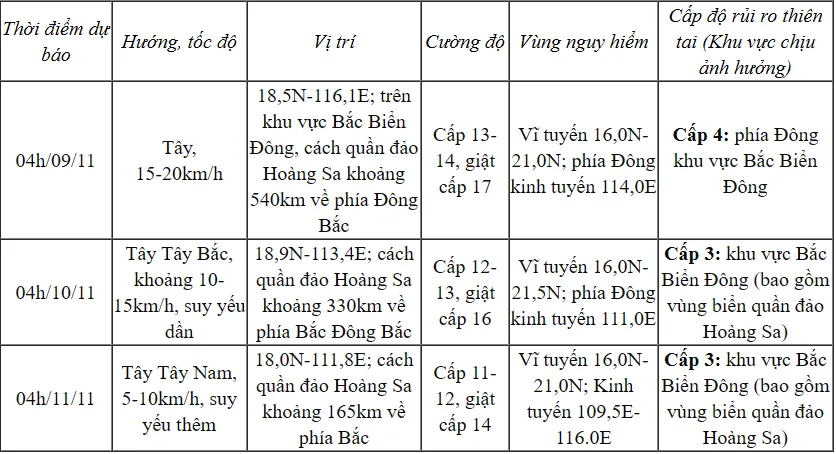 Bão Yinxing vào Biển Đông, trở thành cơn bão số 7 - Ảnh 1.