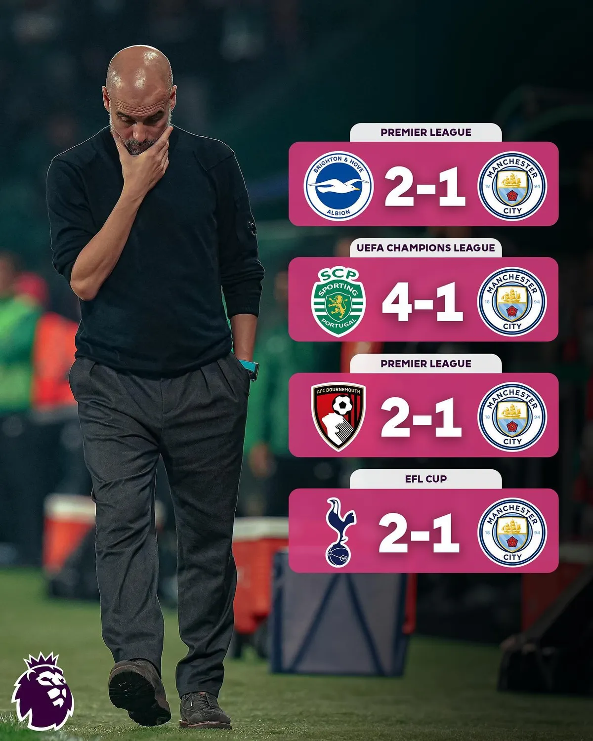 Man City để thua trận thứ 4 li&ecirc;n tiếp - Ảnh 1.