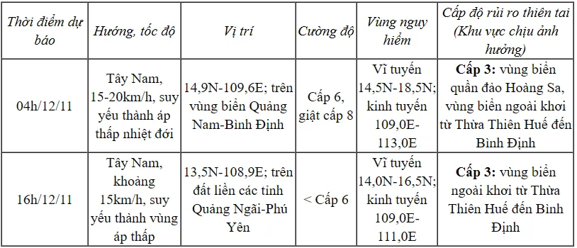 Bão số 7 trên vùng biển phía Tây Bắc quần đảo Hoàng Sa, giật cấp 10 - Ảnh 1.