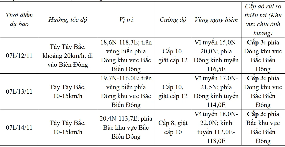 Bão Toraji giật cấp 15, biển động rất mạnh - Ảnh 1. Bão Toraji giật cấp 15, biển động rất mạnh - Ảnh 1.