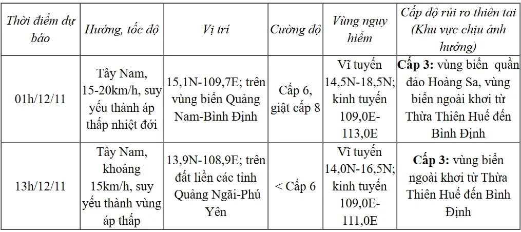 Bão số 7 giảm cấp, bão Toraji sắp vào Biển Đông - Ảnh 1.