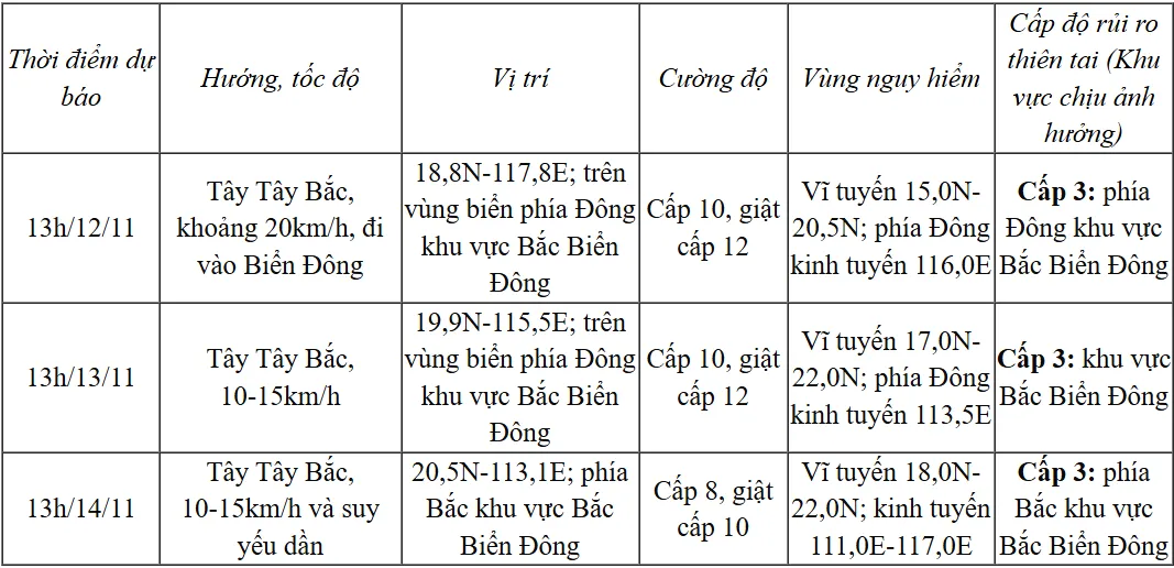 Bão số 7 giảm cấp, bão Toraji sắp vào Biển Đông - Ảnh 3.