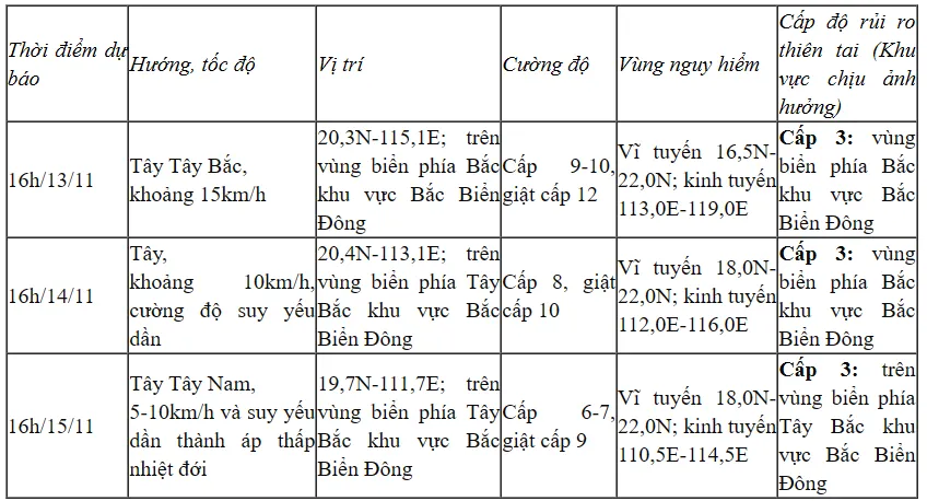 Bão số 8 giật cấp 12 trên khu vực Bắc Biển Đông - Ảnh 1.