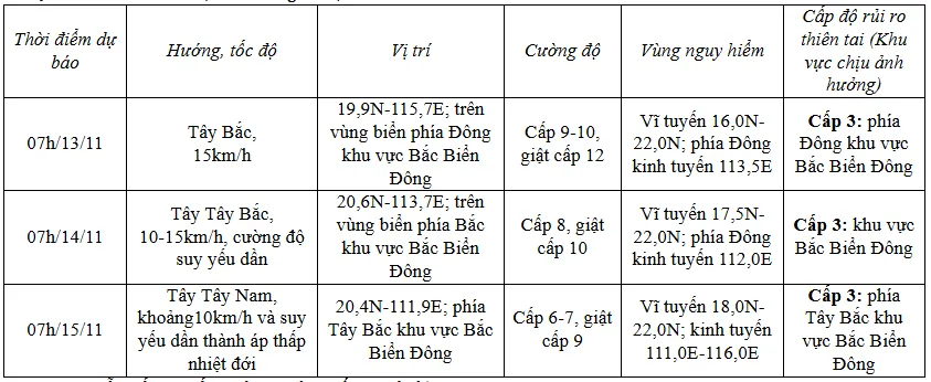 Bão số 8 giật cấp 12 tiến vào Biển Đông - Ảnh 1.