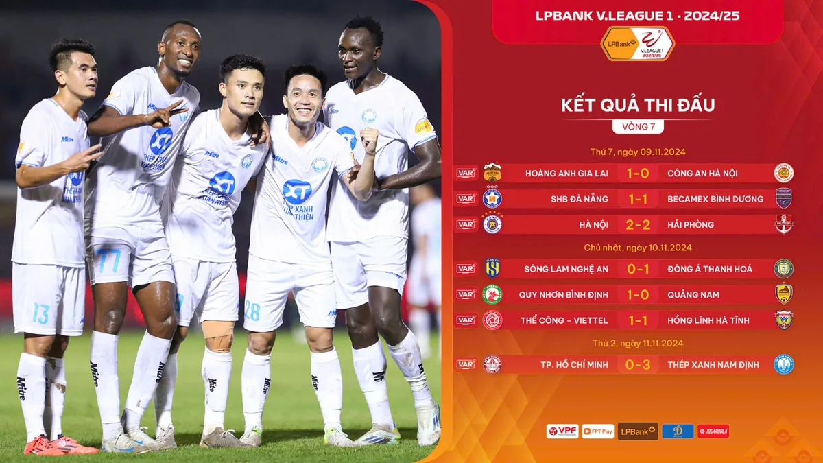Vòng 7 V.League 2024/25: Kịch tính cuộc đua vô địch - Ảnh 1. Vòng 7 V.League 2024/25: Kịch tính cuộc đua vô địch - Ảnh 1.