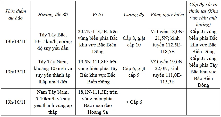 Bão số 8 gây gió mạnh, sóng lớn trên vùng biển Bắc Biển Đông - Ảnh 1.