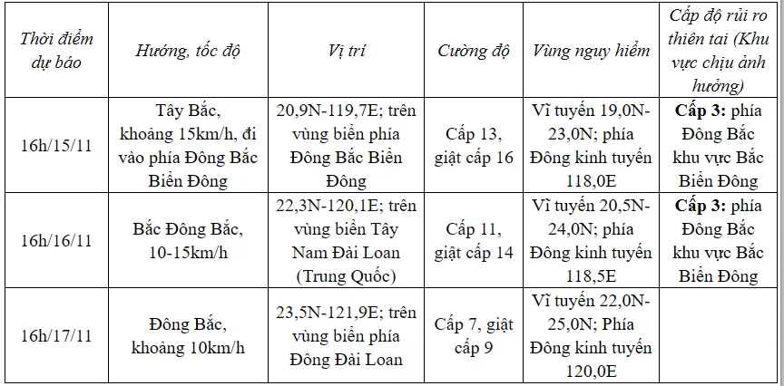 Bão Usagi giật cấp 16, áp sát Biển Đông - Ảnh 1.