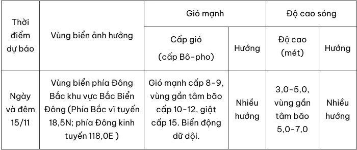 Bão Usagi đi vào khu vực Bắc Biển Đông - Ảnh 2.