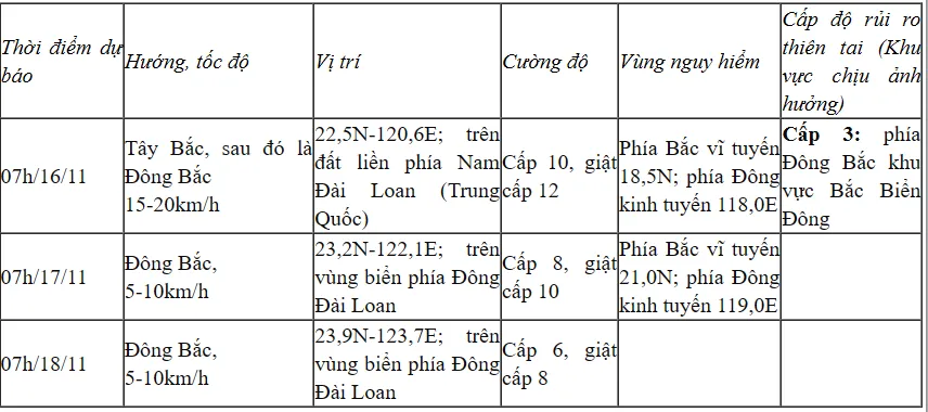 Bão Usagi giật cấp 15, di chuyển theo hướng Tây Bắc - Ảnh 1.