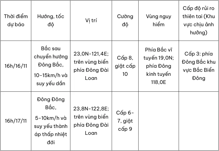 Bão Usagi đi vào khu vực Bắc Biển Đông - Ảnh 1.