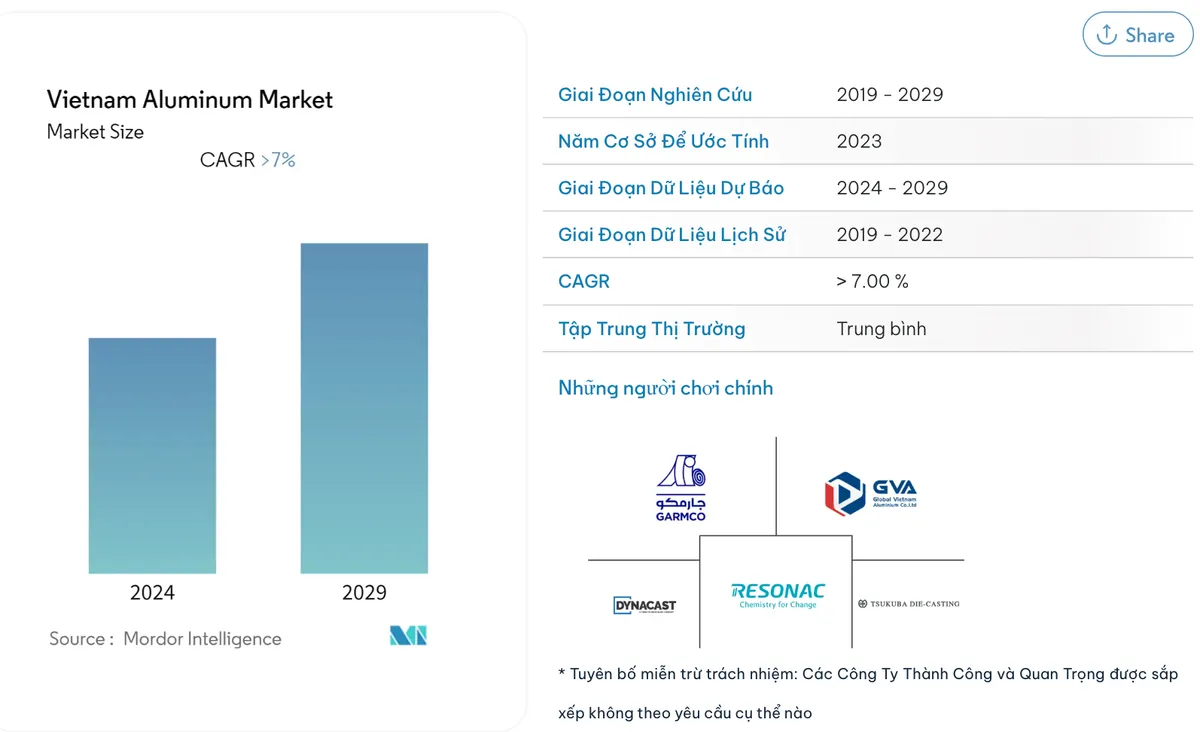 Ng&agrave;nh nh&ocirc;m Việt Nam: Nắm bắt xu hướng, bứt ph&aacute; tăng trưởng c&ugrave;ng Genma - Ảnh 1.