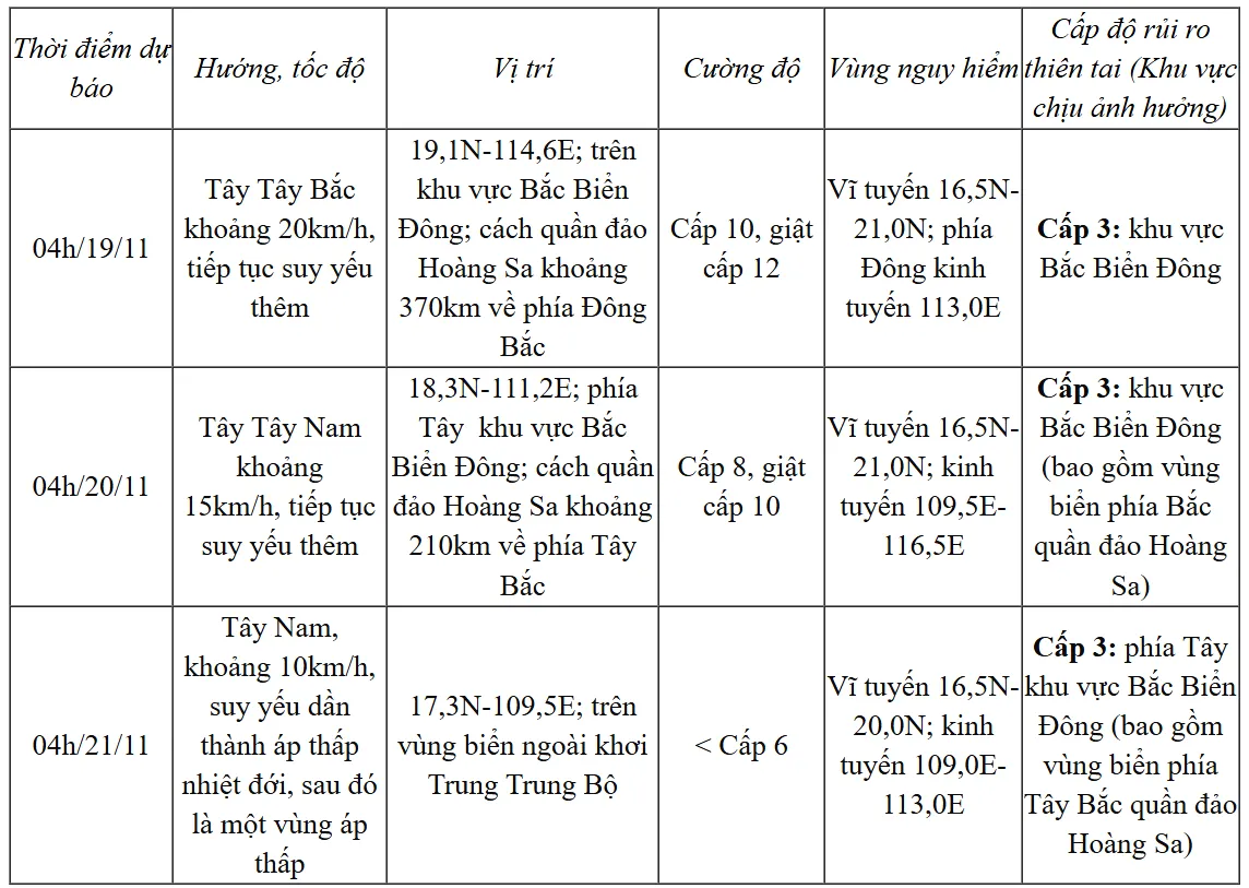 Bão Man-yi vào Biển Đông, trở thành bão số 9 - Ảnh 1.