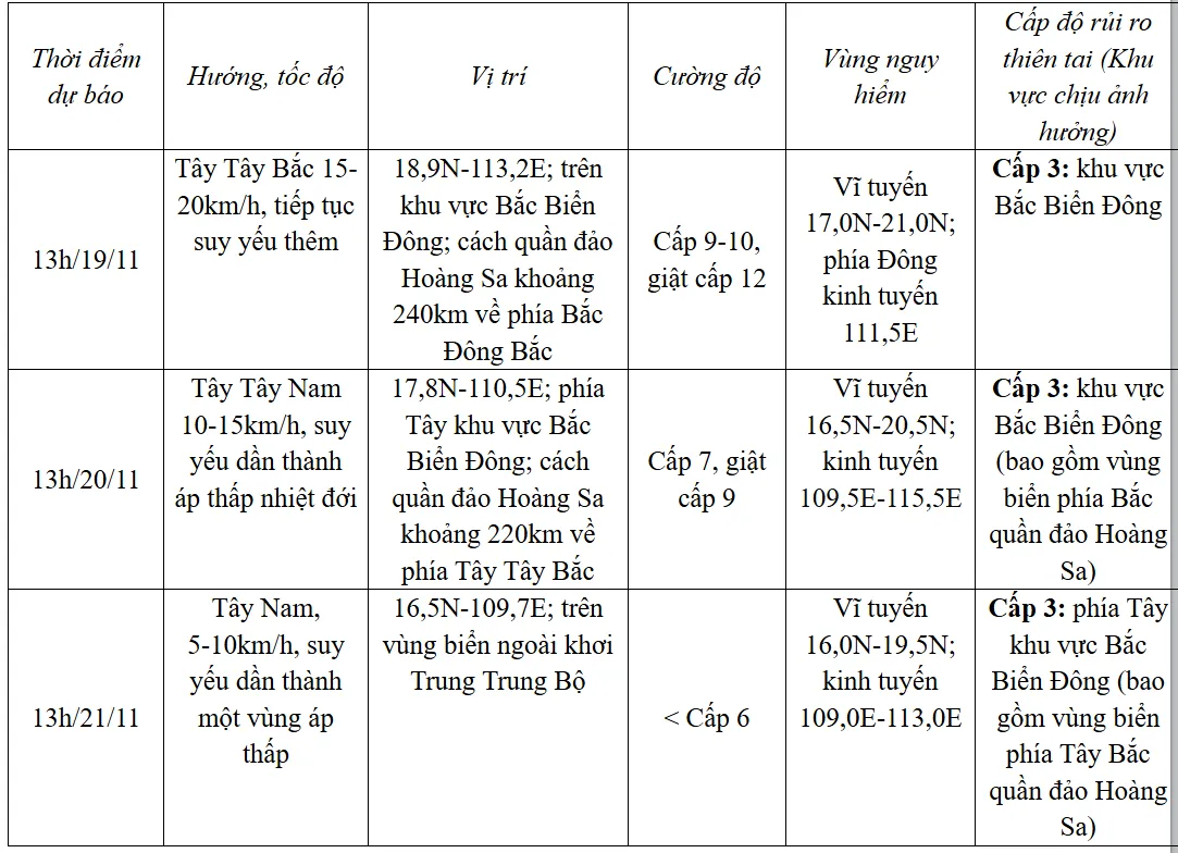 Ứng phó bão số 9: Quảng Ninh đến Bình Thuận theo dõi chặt chẽ diễn biến bão - Ảnh 1.