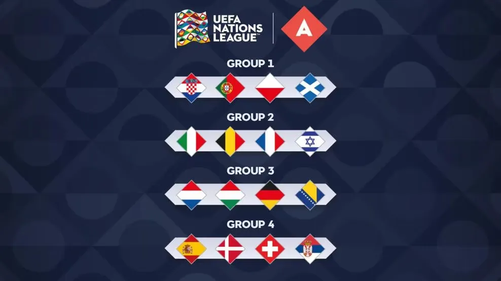 UEFA Nations League 2024/25: Kịch bản bất ngờ, ai sẽ l&agrave; nh&agrave; v&ocirc; địch? - Ảnh 1.