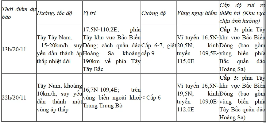 Bão số 9 giật cấp 11, sóng biển cao 2-4m, biển động rất mạnh - Ảnh 1.