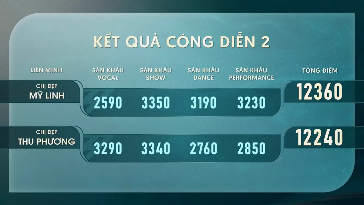 Chị đẹp đạp gió - Tập 6: Thu Ngọc và Hạnh Sino chia tay chương trình - Ảnh 9.