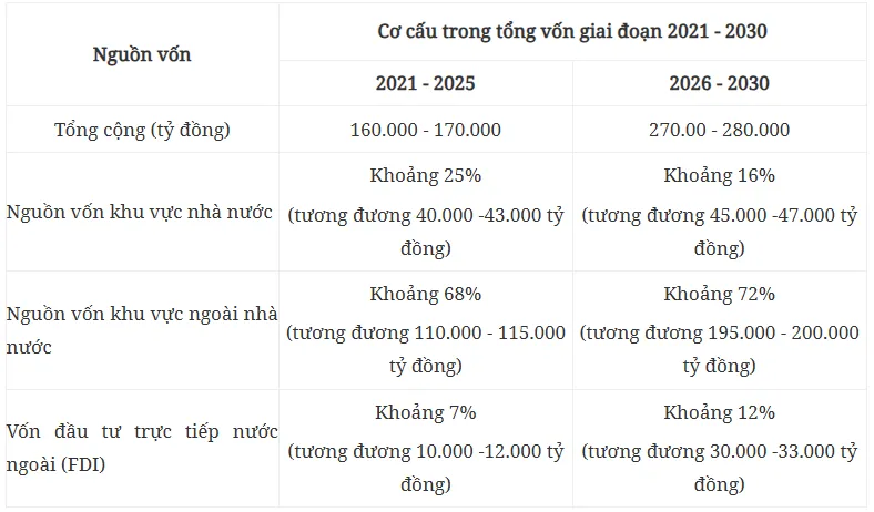 Kế hoạch thực hiện Quy hoạch tỉnh Thừa Thiên Huế thời kỳ 2021 - 2030, tầm nhìn đến năm 2050 - Ảnh 1.