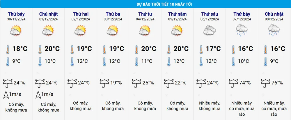 Tuần sau, miền Bắc khả năng mưa rét, có nơi 9 độ C - Ảnh 2.