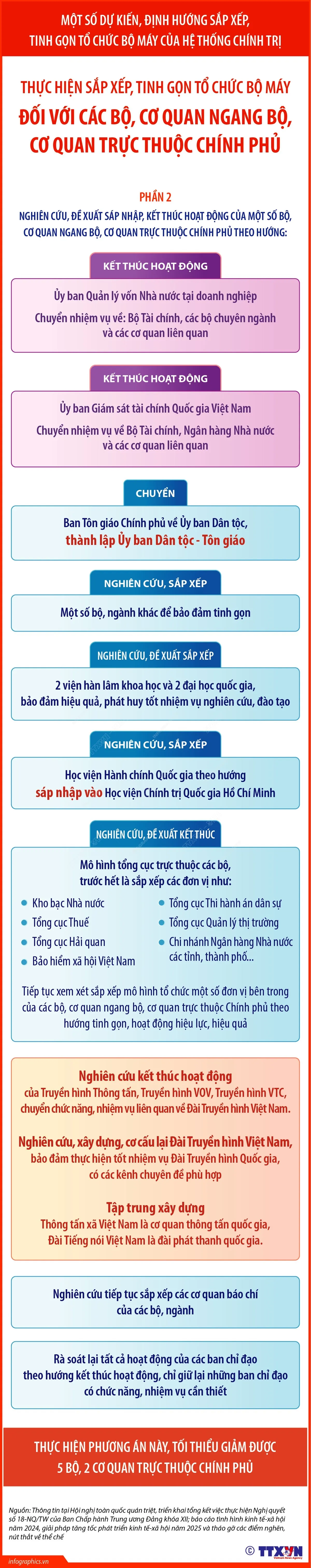 Infographic: Dự kiến sắp xếp, tinh gọn tổ chức bộ máy đối với các bộ, cơ quan của Chính phủ - Ảnh 2.