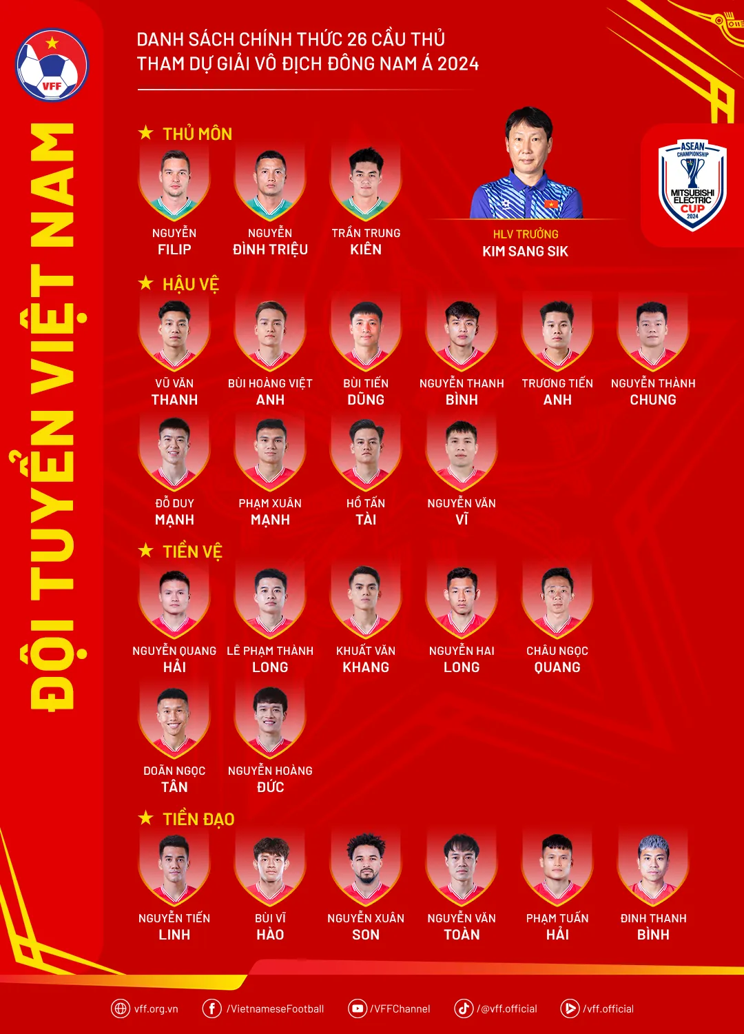 HLV Kim Sang Sik công bố danh sách 26 cầu thủ tham dự ASEAN Cup 2024: Loại Văn Lâm, Đình Bắc, điền tên Xuân Son - Ảnh 2. HLV Kim Sang Sik công bố danh sách 26 cầu thủ tham dự ASEAN Cup 2024: Loại Văn Lâm, Đình Bắc, điền tên Xuân Son - Ảnh 2.