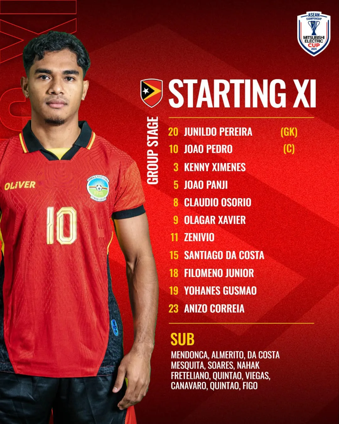 Timor Leste 0-10 Thái Lan: Thế trận một chiều, Voi chiến lập kỉ lục giải đấu - Ảnh 3.