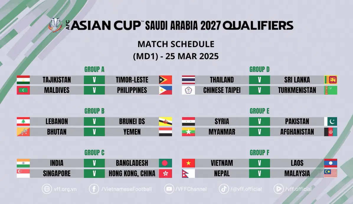 Đội tuyển Việt Nam cùng bảng Malaysia, Nepal và Lào tại Vòng loại cuối Asian Cup 2027 - Ảnh 4. Đội tuyển Việt Nam cùng bảng Malaysia, Nepal và Lào tại Vòng loại cuối Asian Cup 2027 - Ảnh 4.