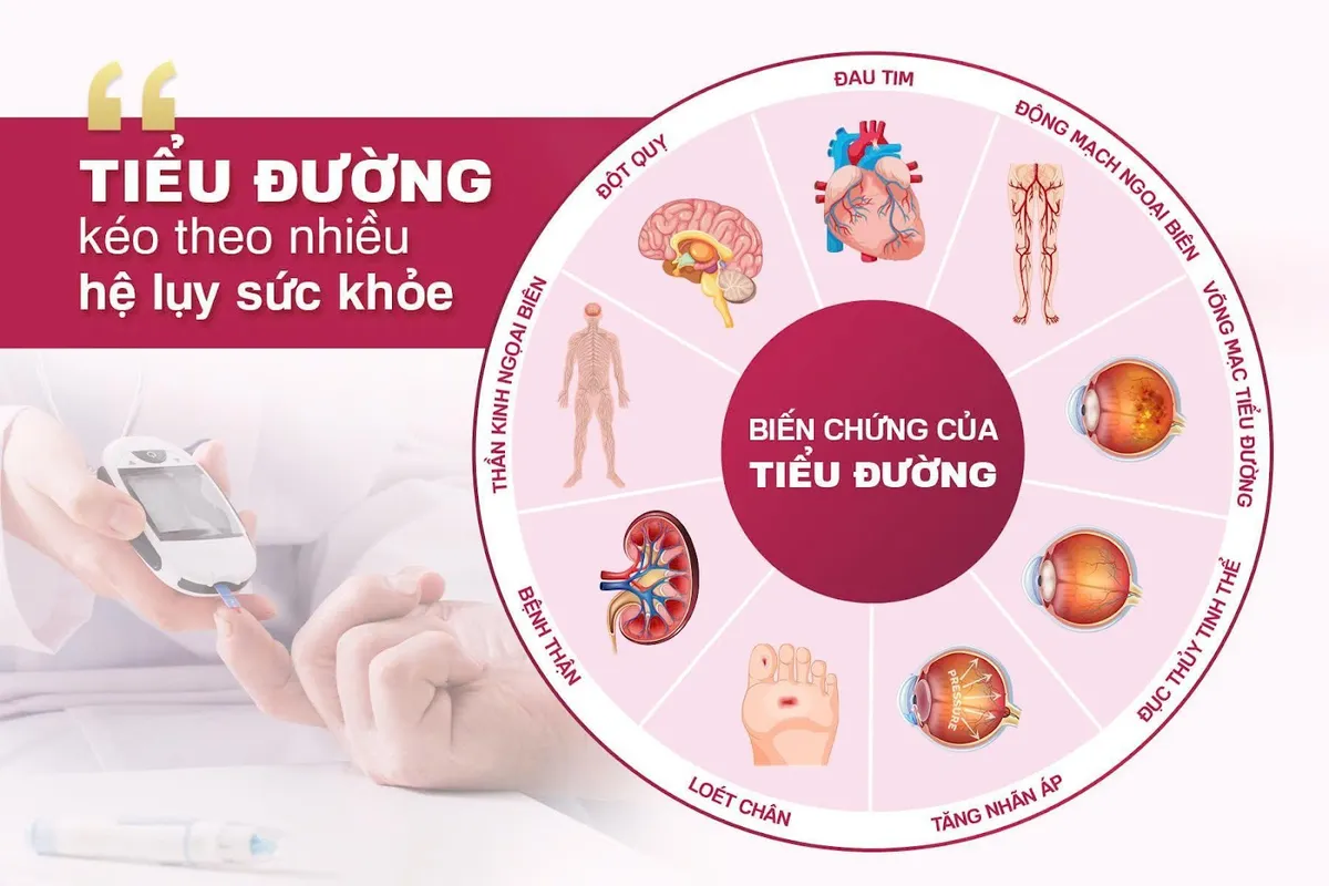 Nutricare Cerna – Dinh dưỡng Y học chuyên biệt giúp ổn định đường huyết, ngăn biến chứng tiểu đường - Ảnh 1.