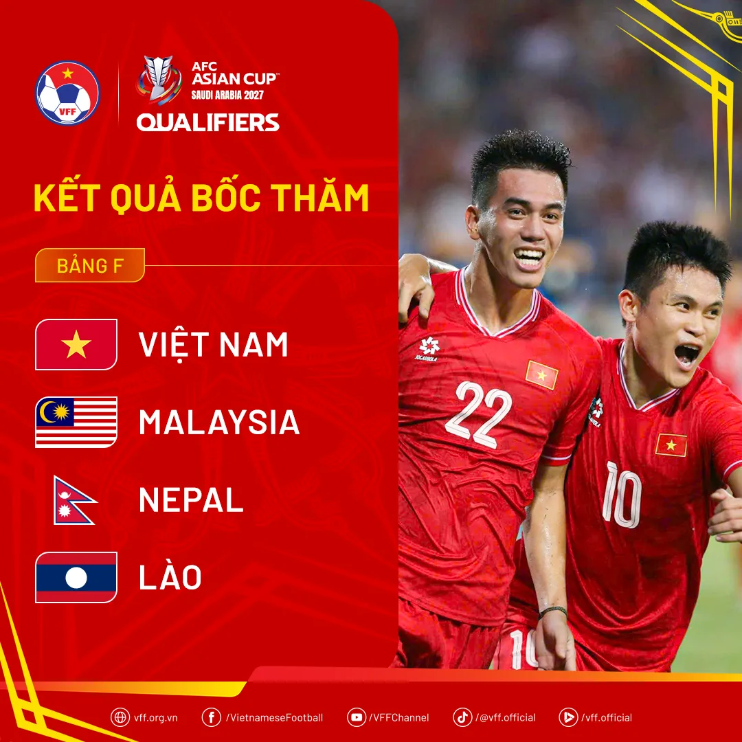 Đội tuyển Việt Nam cùng bảng Malaysia, Nepal và Lào tại Vòng loại cuối Asian Cup 2027 - Ảnh 3. Đội tuyển Việt Nam cùng bảng Malaysia, Nepal và Lào tại Vòng loại cuối Asian Cup 2027 - Ảnh 3.