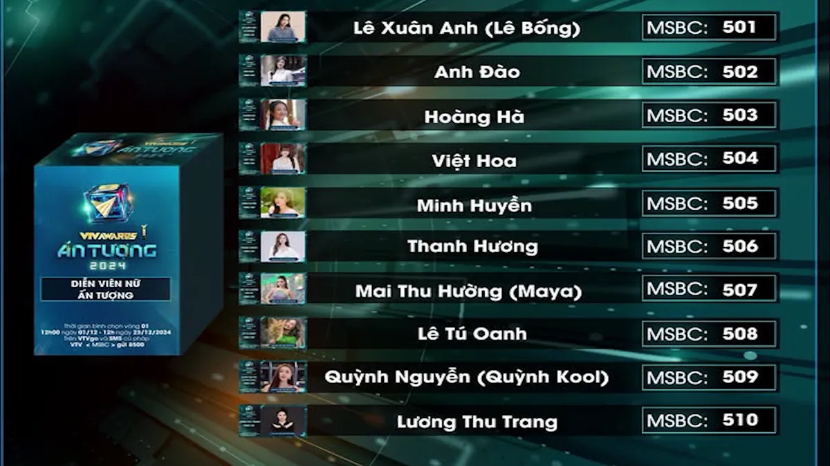 VTV Awards 2024: NSƯT Tú Oanh vui vì vai phụ lọt Top 10 đề cử - Ảnh 3.