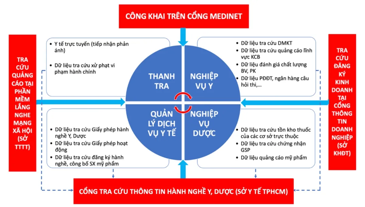 10 sự kiện nổi bật của ngành Y tế TP Hồ Chí Minh trong năm 2024 - Ảnh 7.