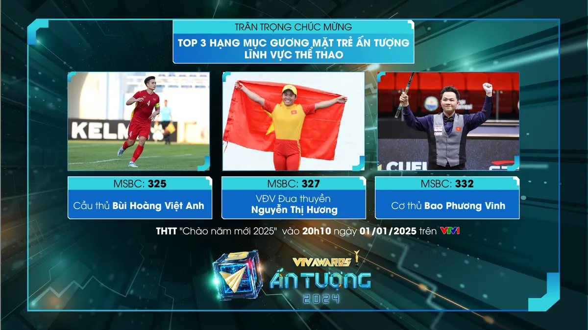 VTV Awards 2024: Gen Z phủ sóng top 3 Gương mặt trẻ ấn tượng - Ảnh 3.