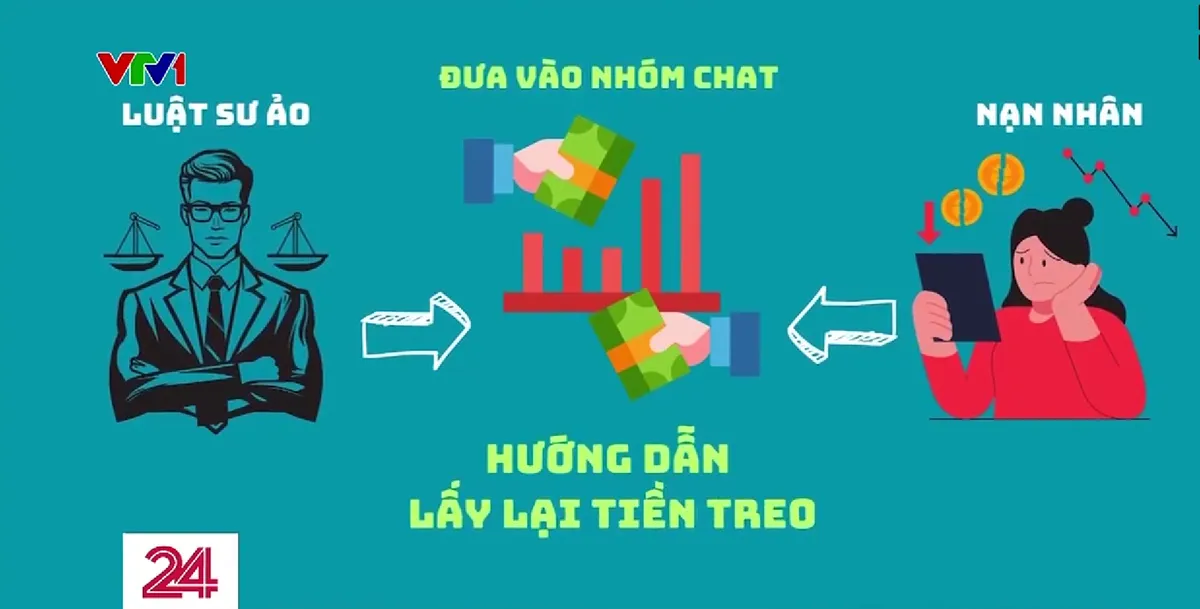 Cảnh giác các chiêu trò lừa đảo trực tuyến từ các Luật sư ảo  - Ảnh 2.