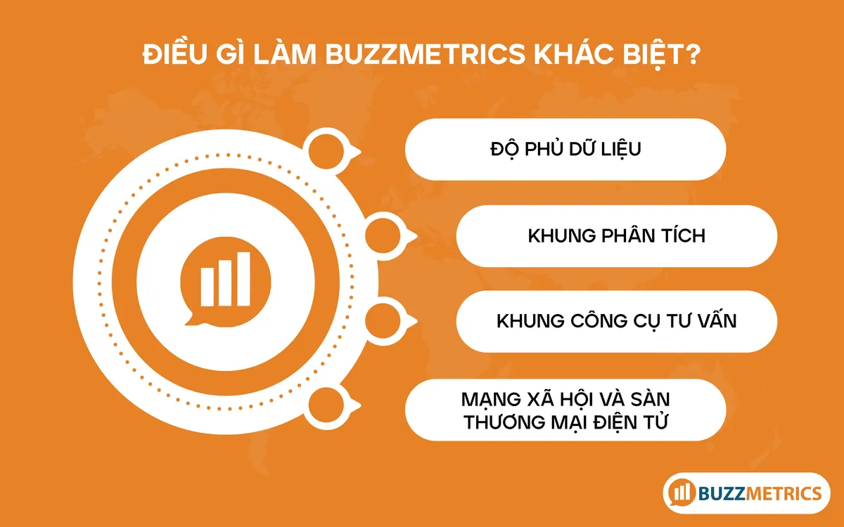 Buzzmetrics: Từ nghiên cứu dữ liệu mạng xã hội Việt Nam đến thị trường toàn cầu - Ảnh 2.